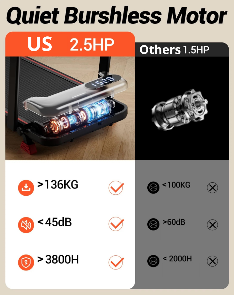 HUMAYWALK | FOLDABLE TREADMILL & ADJUSTABLE INCLINE