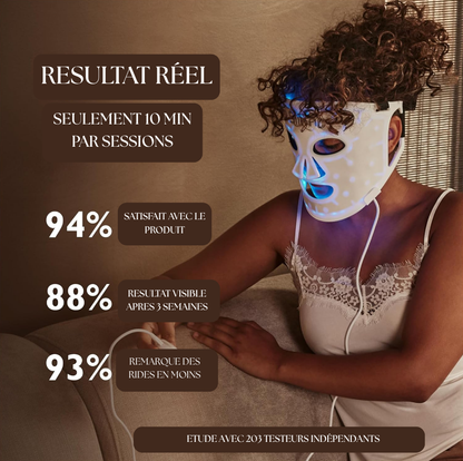 LEDMask | Skin improvement with LED technology