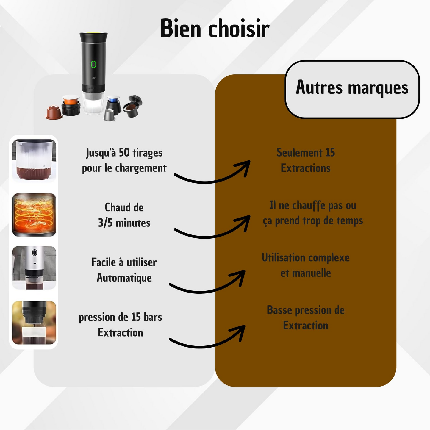 ExpressoMaker | Portable Coffee Maker