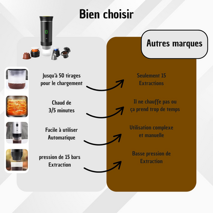 ExpressoMaker | Portable Coffee Maker